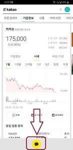 kakao sharp results