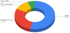 korea ads channels