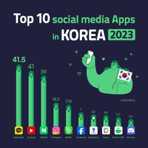 korean social media
