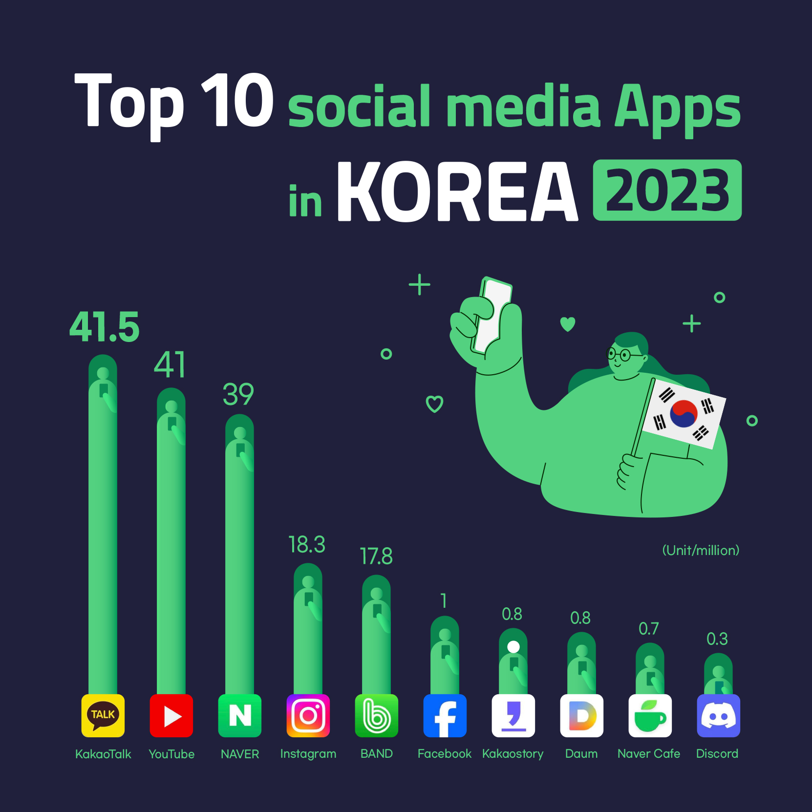korean social media