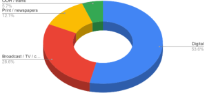 korea ads channels